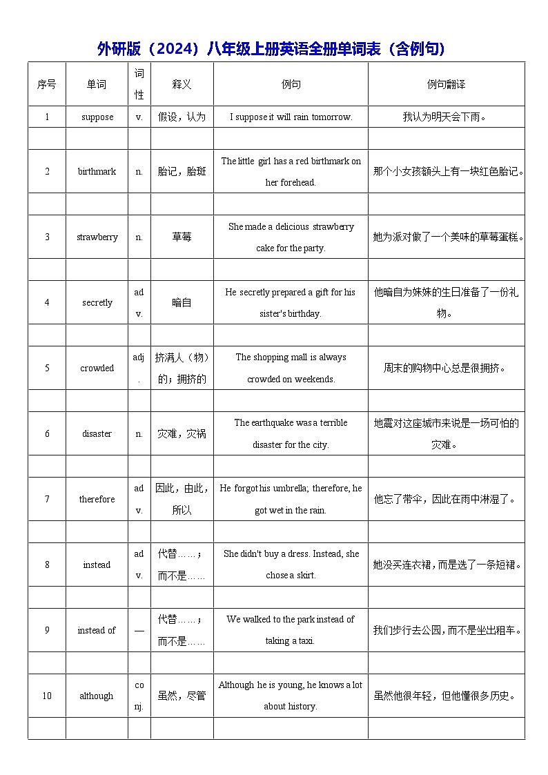 外研版（2024）八年级上册英语全册单词表（含例句）学案第1页