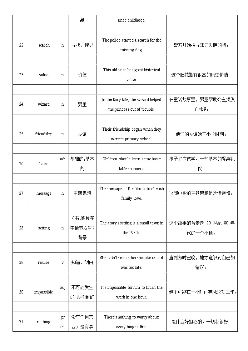 外研版（2024）八年级上册英语全册单词表（含例句）学案第3页