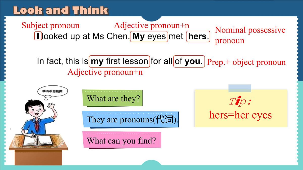 2025年外研版七年级英语上册Unit 1 A new start   Understanding ideas（Grammar）（课件）第5页