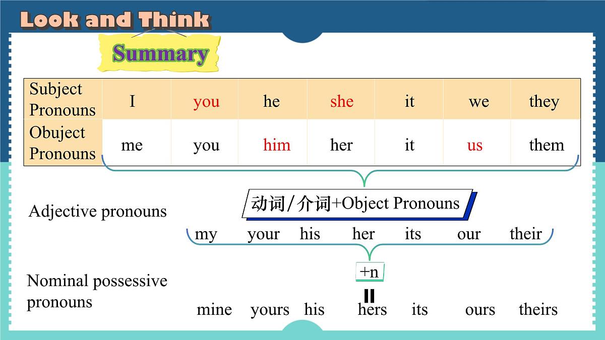 2025年外研版七年级英语上册Unit 1 A new start   Understanding ideas（Grammar）（课件）第6页