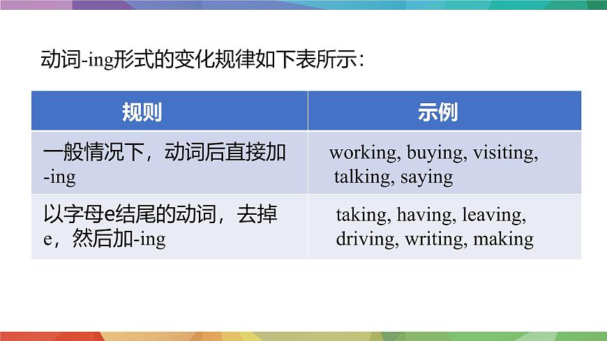 2025年外研版七年级英语上册Unit 5  Fantastic friends Lesson 2 Grammar（课件）第7页