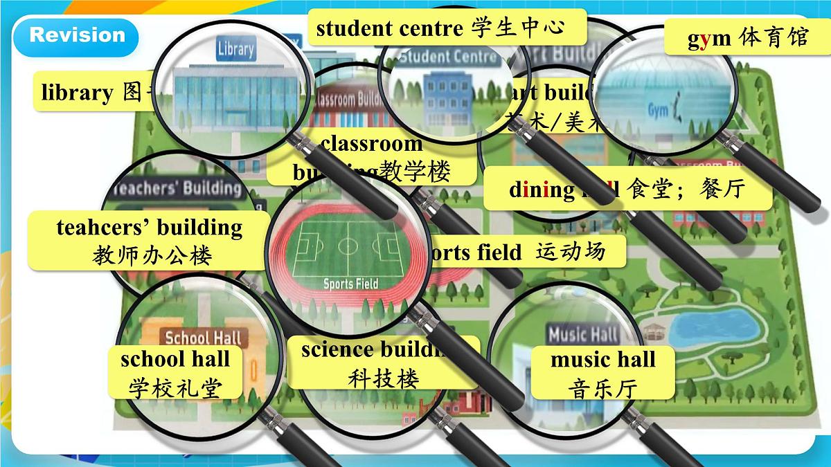 人教版英语七年级上册Unit3《 My school!》 SectionB 2a-2b&Project课件第4页