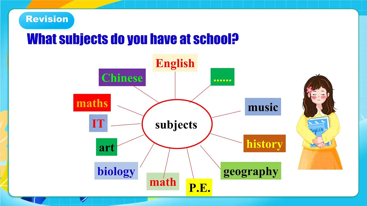 人教版英语七年级上册Unit4 《My favorite subject! 》 SectionA Grammar focus课件第4页