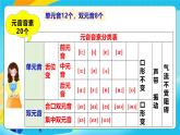 人教版英語七年級(jí)上冊(cè)Unit6 《A day in the life! 》SectionA Pronunciation 1-2e優(yōu)質(zhì)課件+同步練習(xí)+素材包
