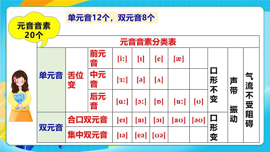 人教版英语七年级上册Unit6 《A day in the life! 》SectionA Pronunciation 1-2e课件第4页