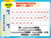 人教版英語七年級(jí)上冊(cè)Unit6 《A day in the life! 》SectionA Pronunciation 1-2e優(yōu)質(zhì)課件+同步練習(xí)+素材包