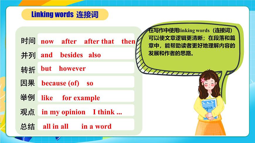 人教版英语七年级上册Unit6《 A day in the life!》 SectionB 2a-2b&Project课件第7页