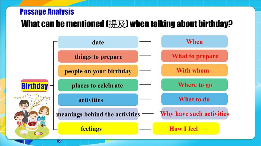 人教版英语七年级上册Unit 7 《Happy Birthday!》SectionB 2a-2b&Project课件第6页