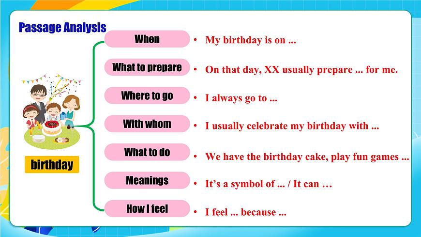 人教版英语七年级上册Unit 7 《Happy Birthday!》SectionB 2a-2b&Project课件第7页