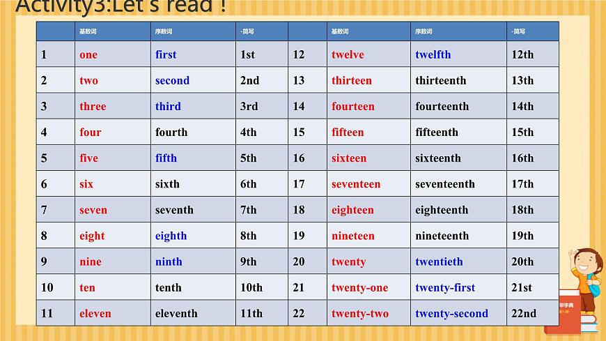 中考英语专题复习-数词 课件第7页