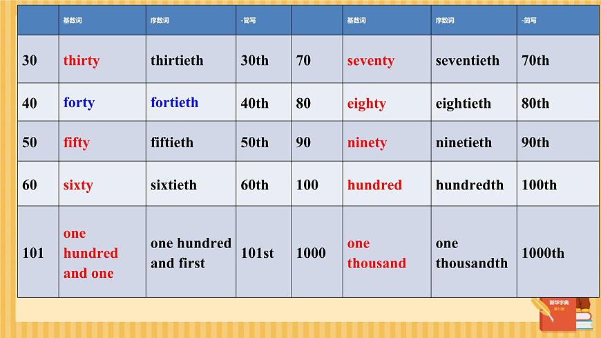 中考英语专题复习-数词 课件第8页
