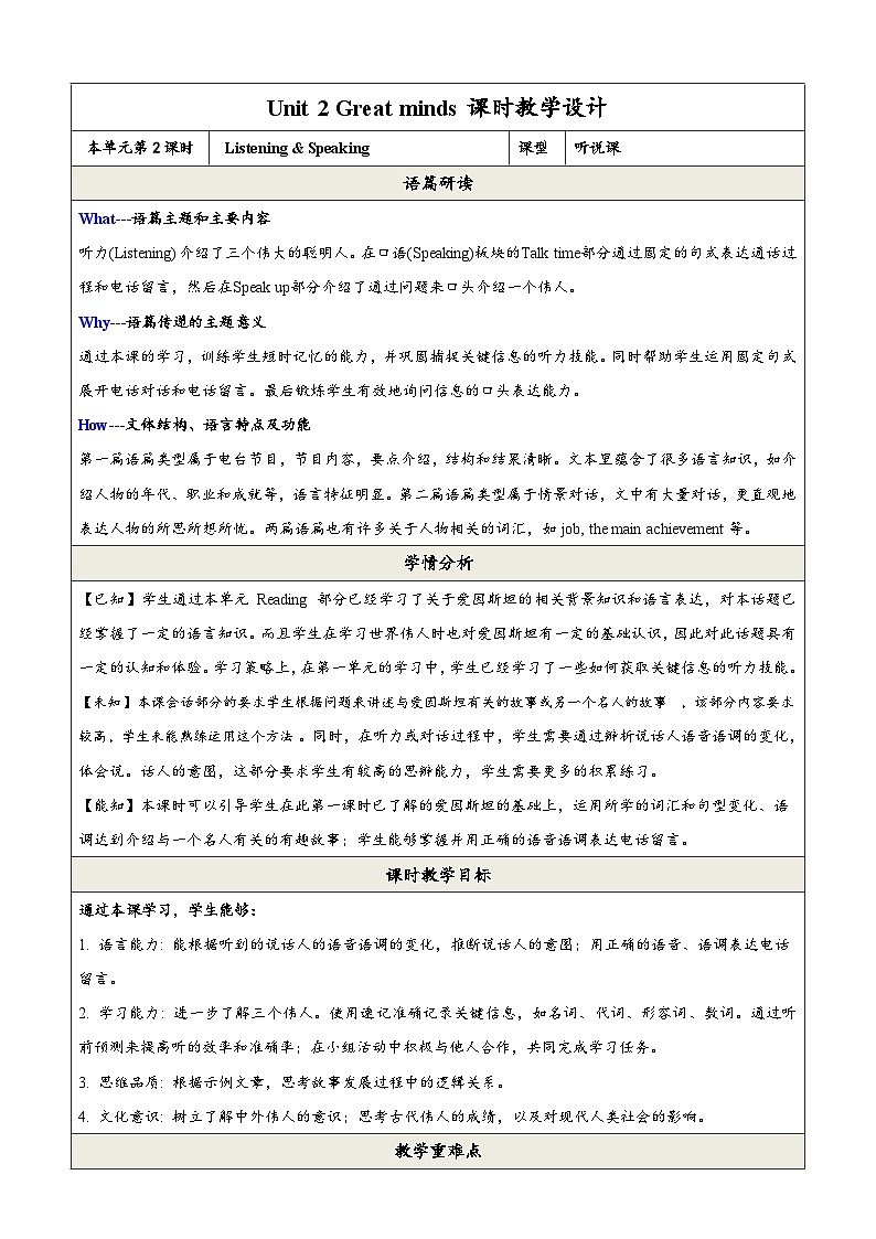 沪教牛津版（六三制三起）英语九上 Unit2《Great minds》第2课时 Listening & Speaking 教案第1页