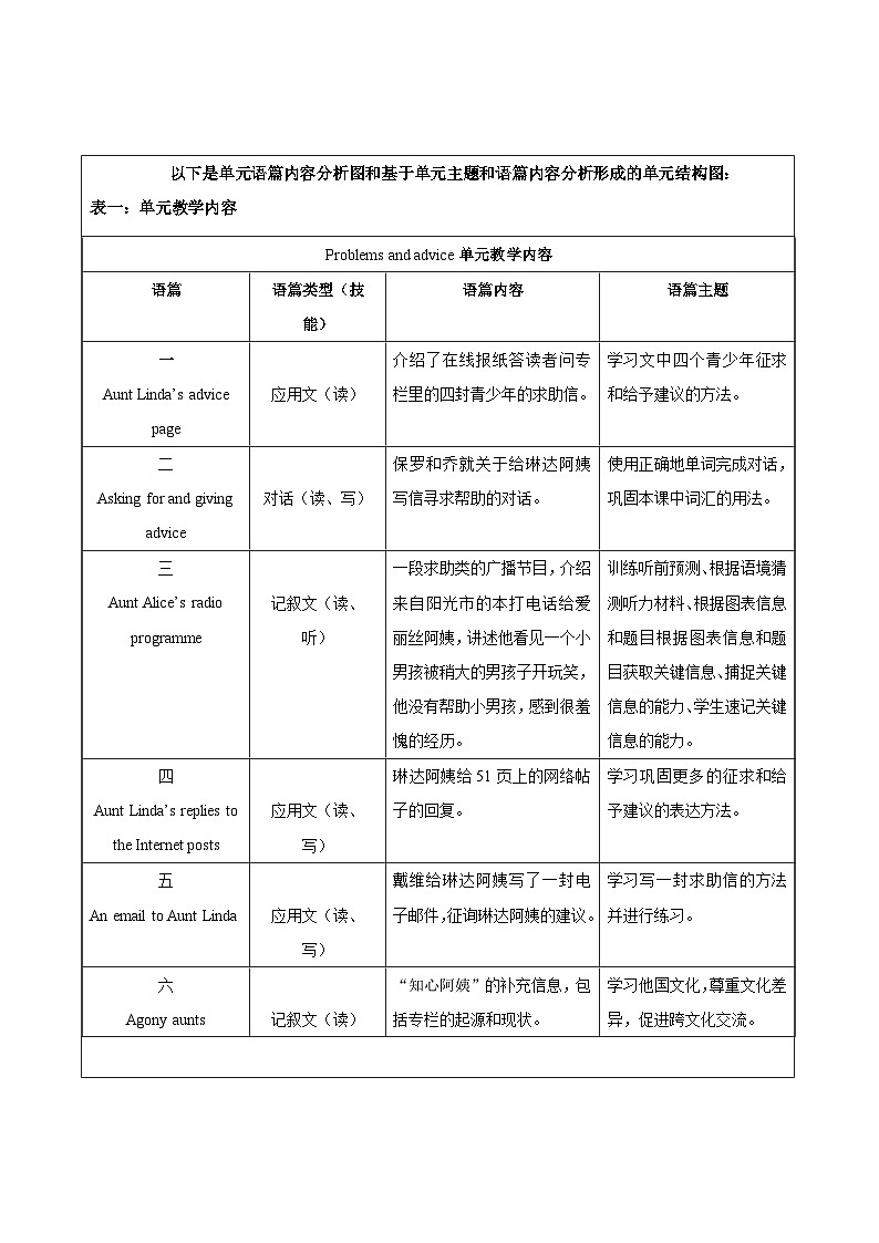 沪教牛津版（六三制三起）英语九上 Unit4《Problems and advice》大单元教学设计第2页