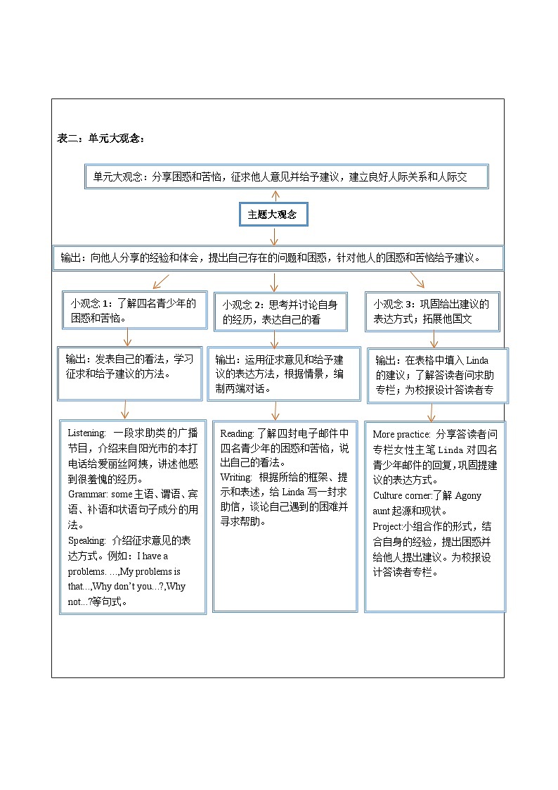 沪教牛津版（六三制三起）英语九上 Unit4《Problems and advice》大单元教学设计第3页