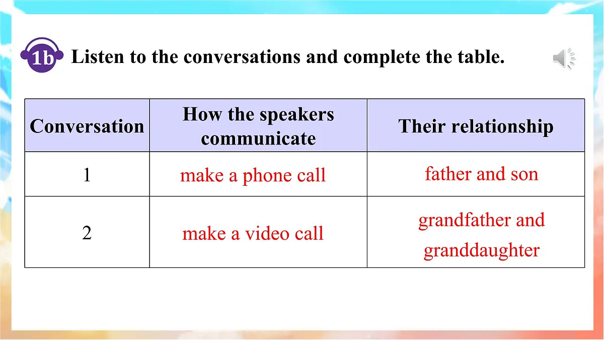人教版（2024）英语八年级上册 Unit 8 Let's Communicate! Section A(1a—1d)（课件）第8页