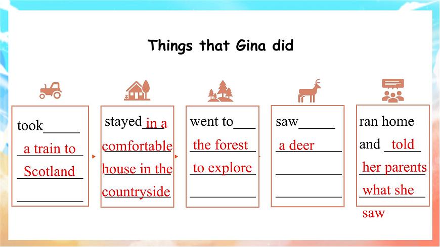 人教版（2024）英语八年级上册  Unit 1 Happy Holiday Section B(3a—3c Project)（课件）第5页