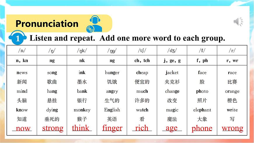 人教版（2024）英语八年级上册  Unit 7 When Tomorrow Comes Section A(Pronunciation—2e)（课件）第2页
