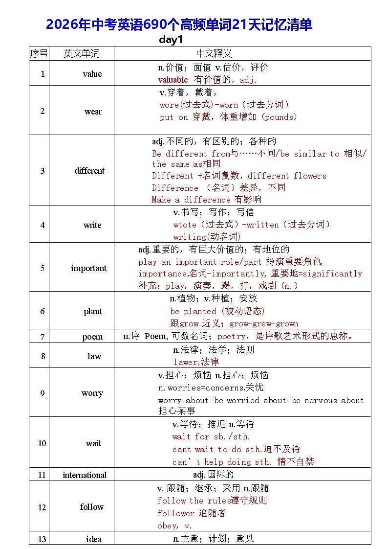 2026年中考英语690个高频单词21天记忆清单 学案第1页