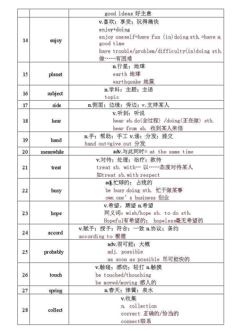 2026年中考英语690个高频单词21天记忆清单 学案第2页