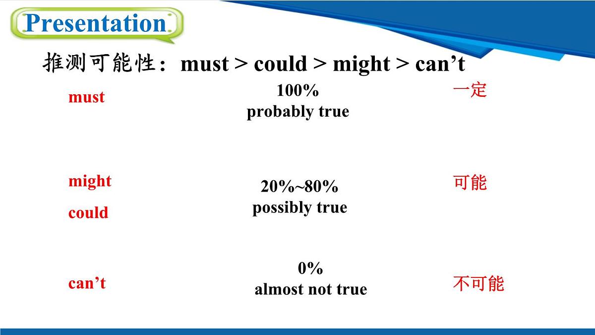 人教版九年级英语全一册Unit8 第一课时 SectionA (1a-2d)课件第5页