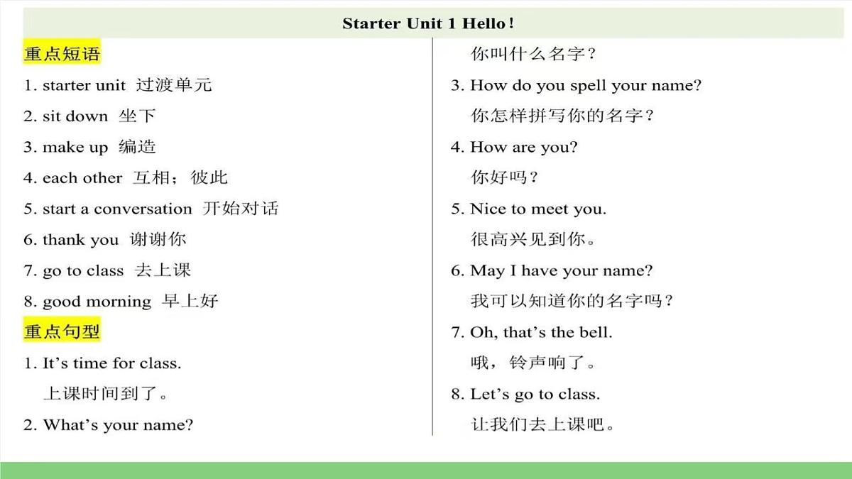 初中 英语 人教版（2024） 七年级上册Starter Units 1-3 Review 课件第3页