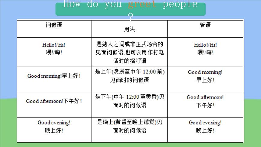 初中  英语  人教版（2024）  七年级上册Starter Units 1-3 Review 课件第4页