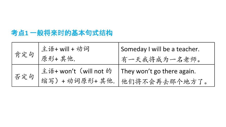 初中英语新人教版八年级上册Unit 7 When Tomorrow Comes课件（2025秋）第8页