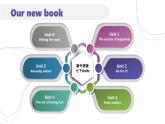 2025 新外研版英語七下 Unit 1 課件 PPT （包含整個(gè)單元內(nèi)容，可編輯）