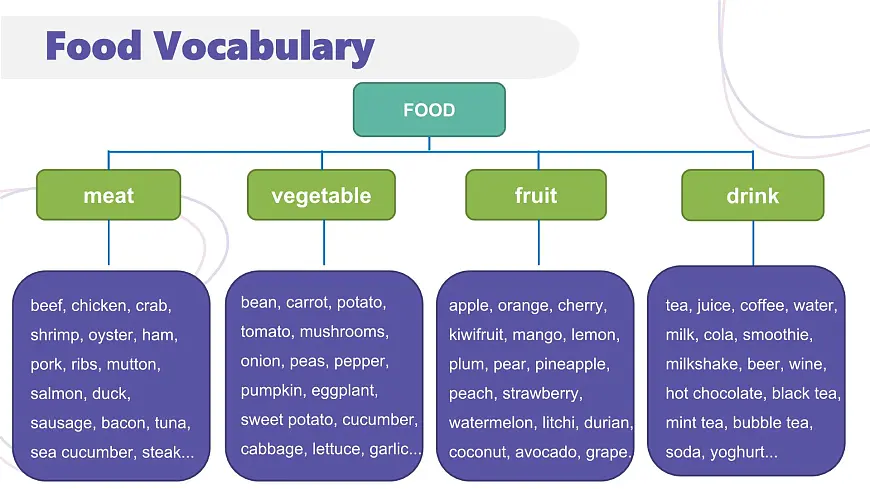 2025 新外研版英语七下 Unit 3 课件 PPT （包含整个单元内容，可编辑）第2页