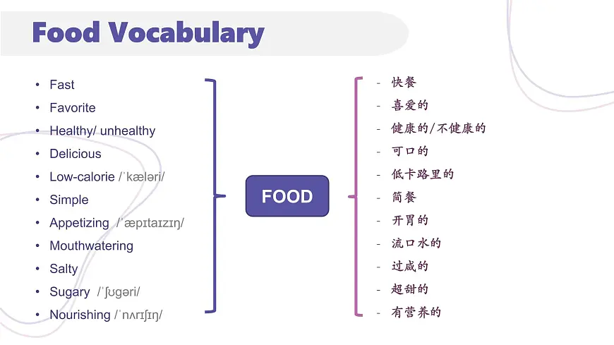 2025 新外研版英语七下 Unit 3 课件 PPT （包含整个单元内容，可编辑）第3页