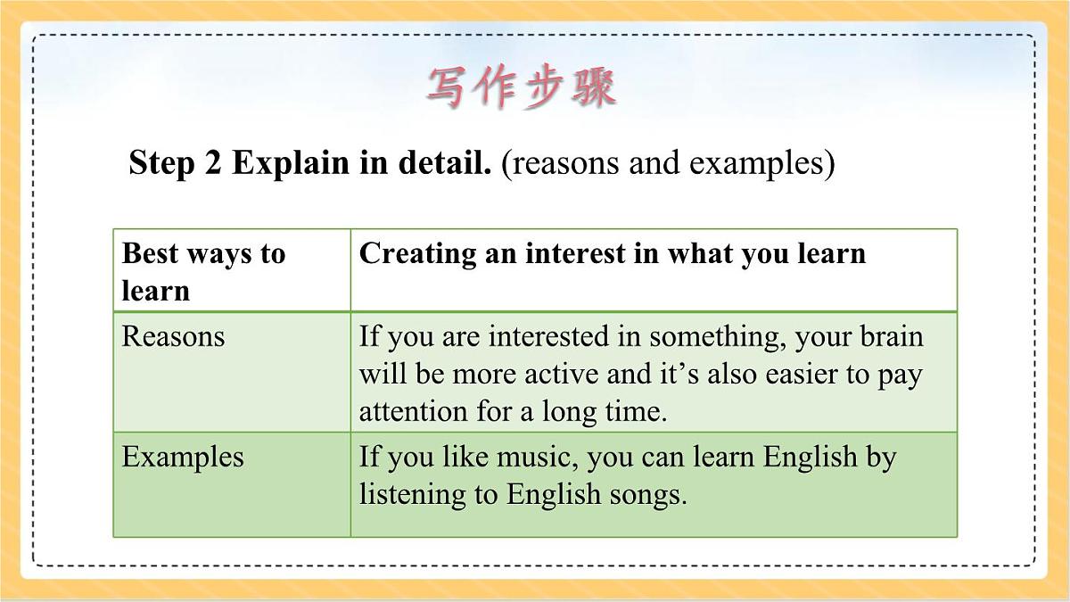 人教版九年级上册英语课件Unit1 第六课时 SectionB (3a-Self Check)第6页