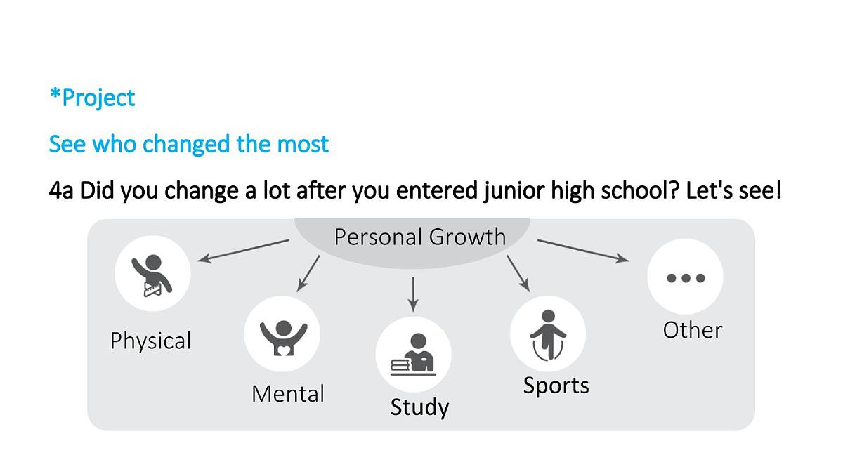 初中英语新人教版八年级上册Unit 3 Same or Different课件（2025秋）第2页