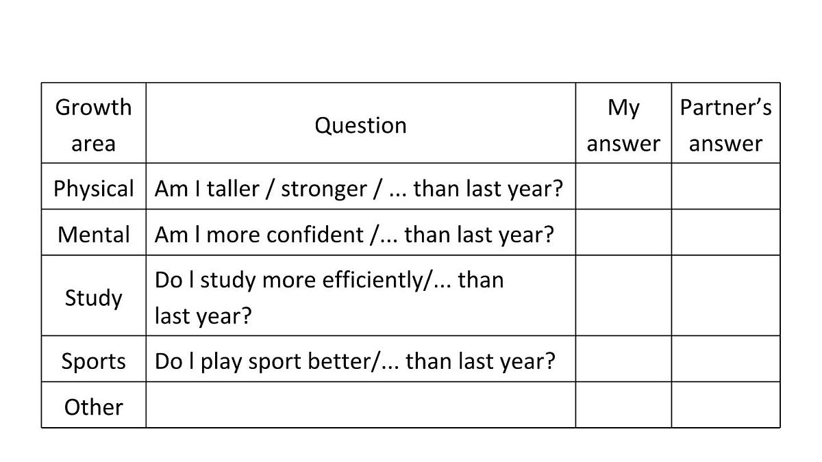 初中英语新人教版八年级上册Unit 3 Same or Different课件（2025秋）第4页
