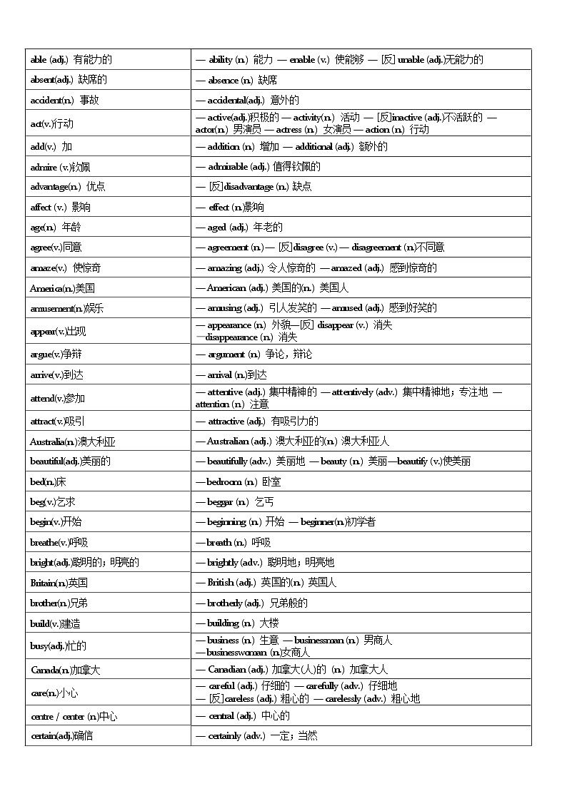 中考英语常考词性互换知识点第1页