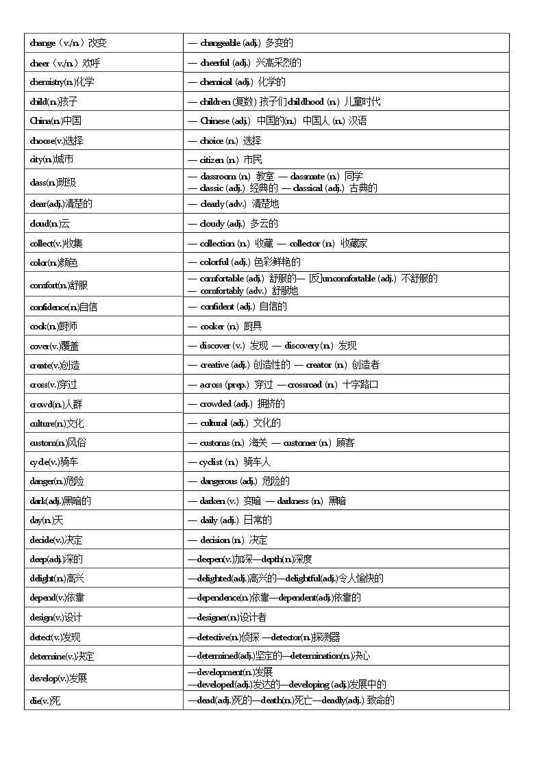 中考英语常考词性互换知识点第2页