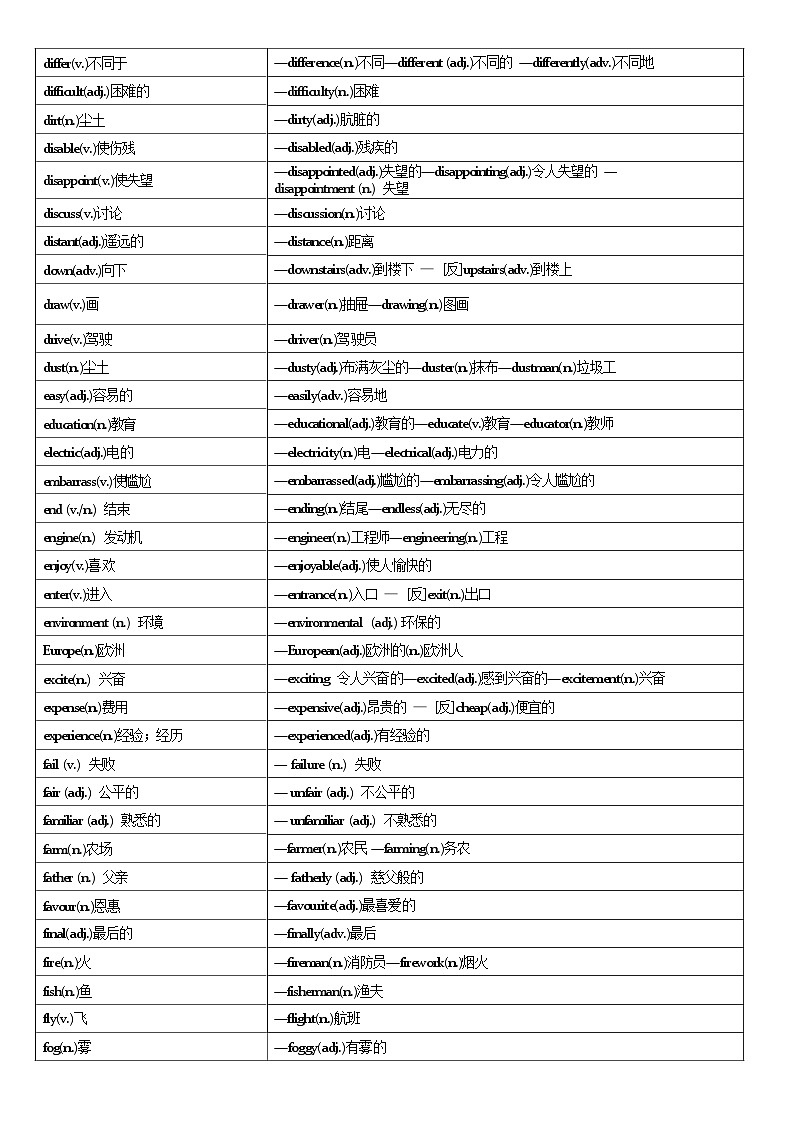 中考英语常考词性互换知识点第3页