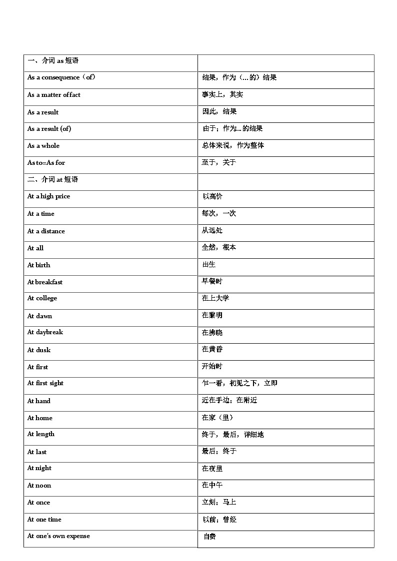 中考英语介词短语大全知识点第1页