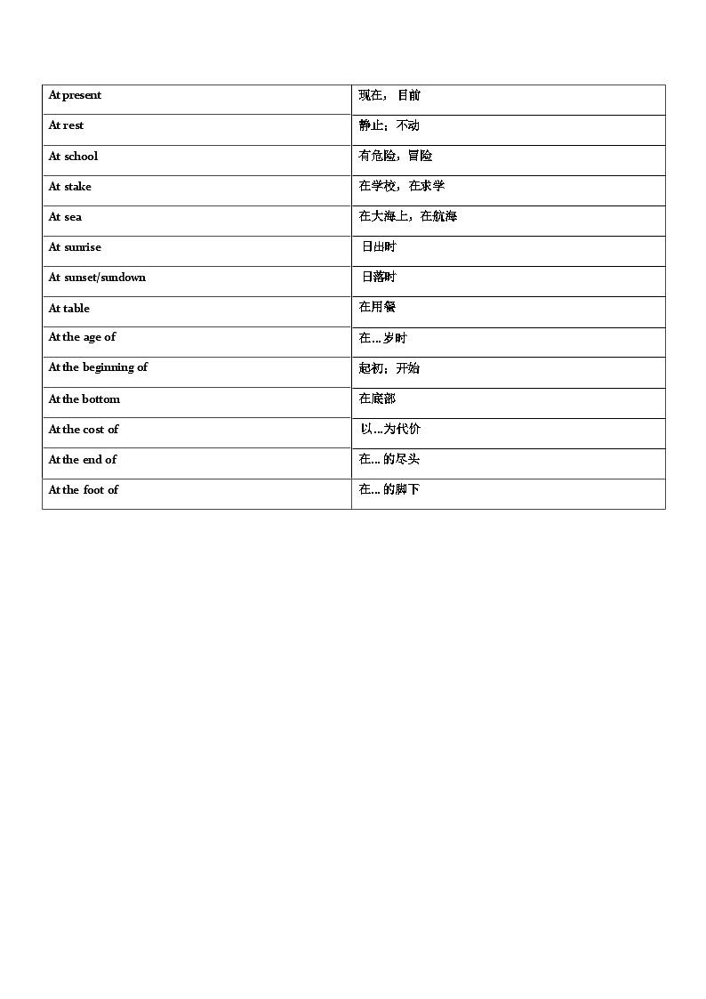 中考英语介词短语大全知识点第2页