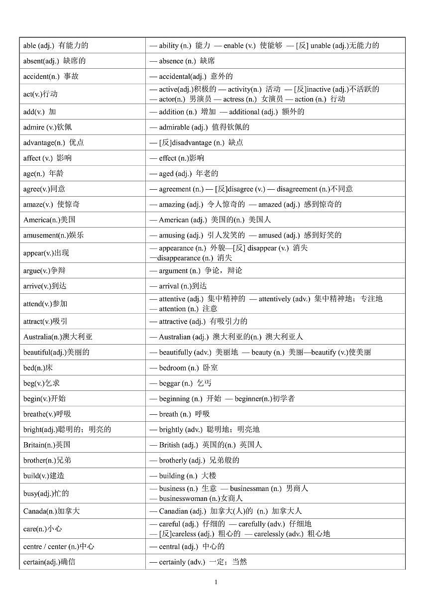 中考英语常考词性互换知识点第1页