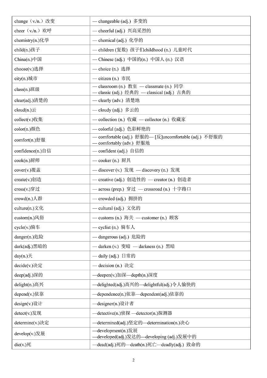 中考英语常考词性互换知识点第2页