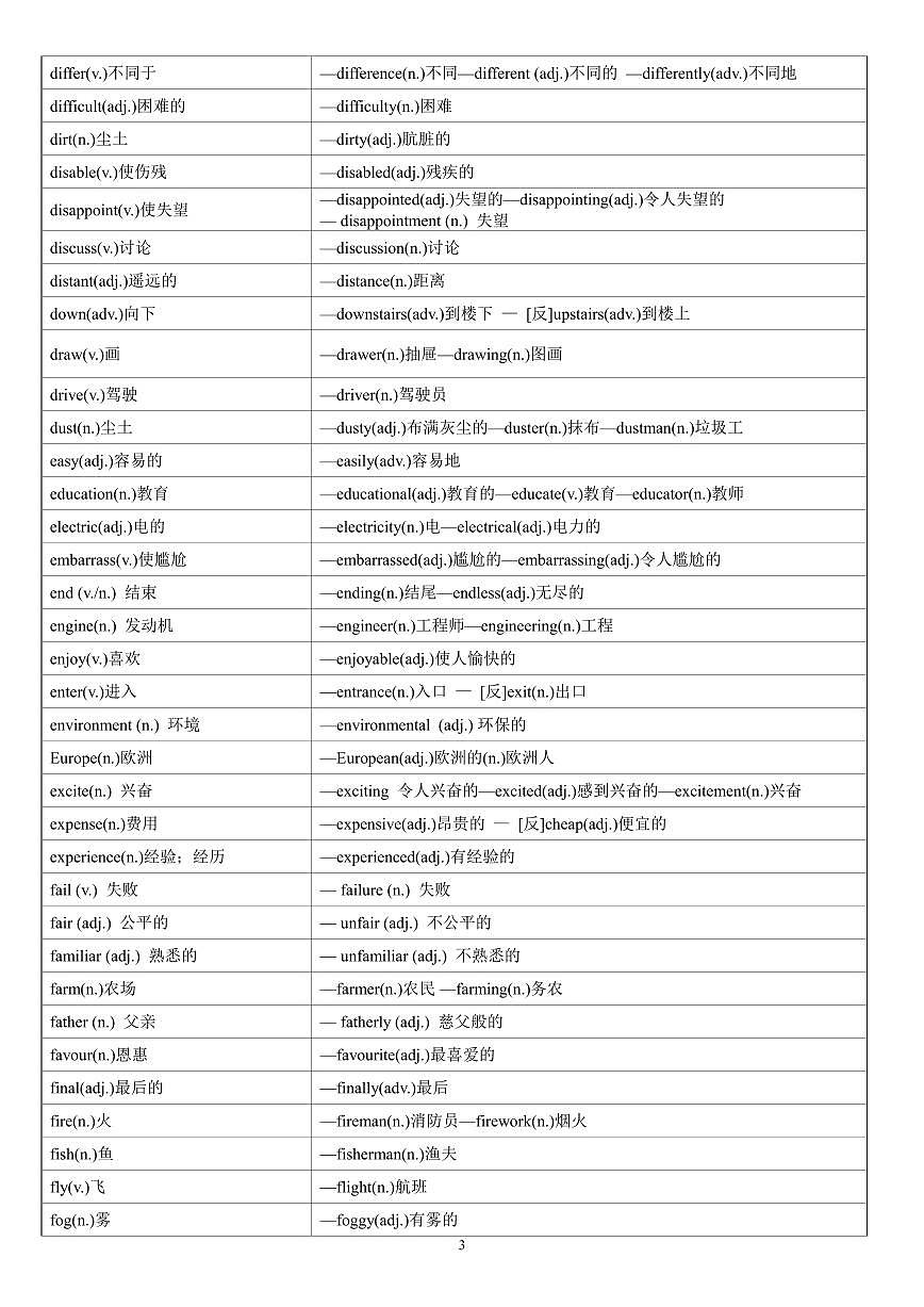 中考英语常考词性互换知识点第3页