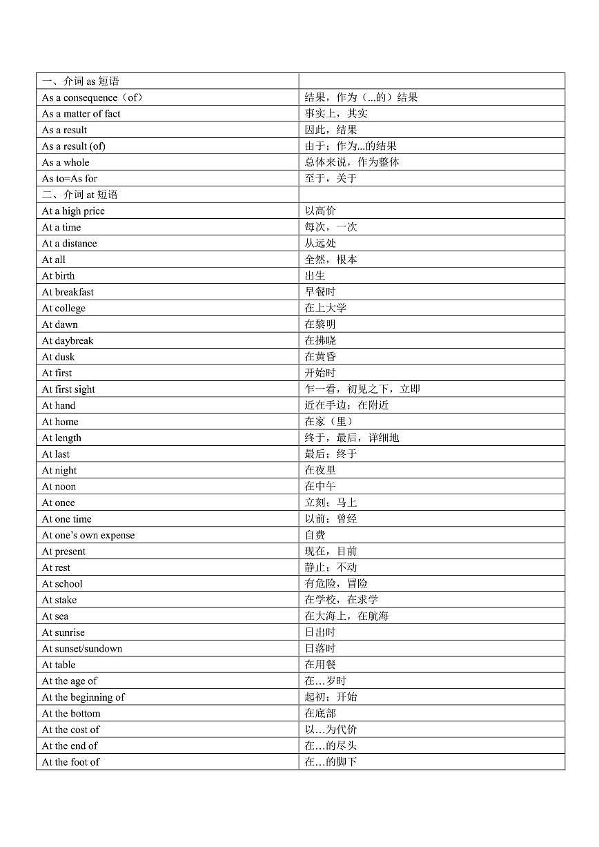 中考英语介词短语大全知识点第1页