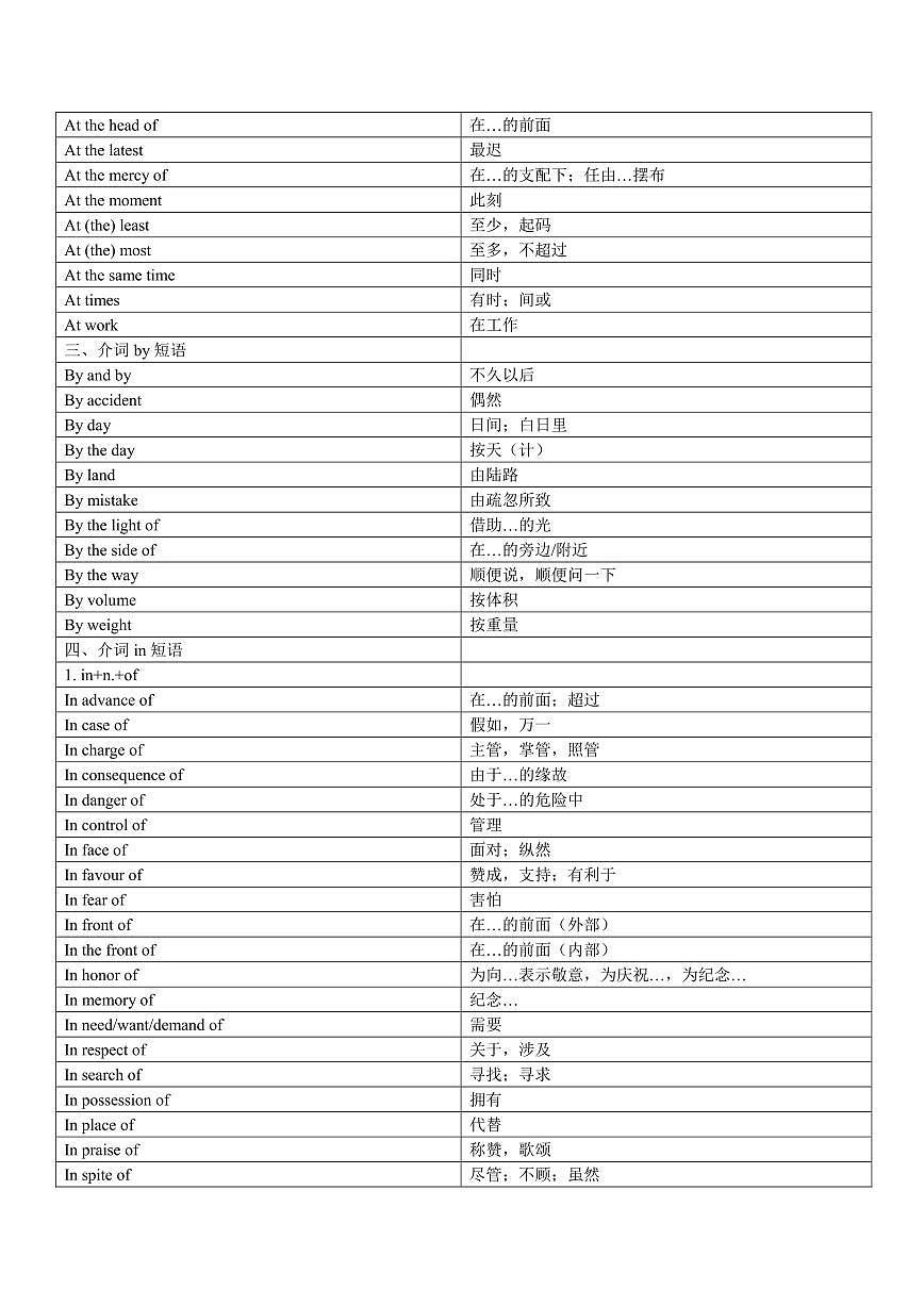 中考英语介词短语大全知识点第2页