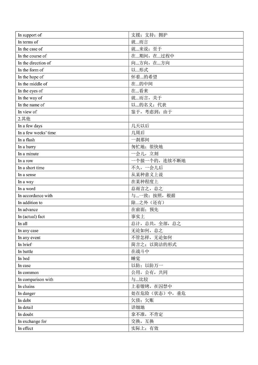 中考英语介词短语大全知识点第3页