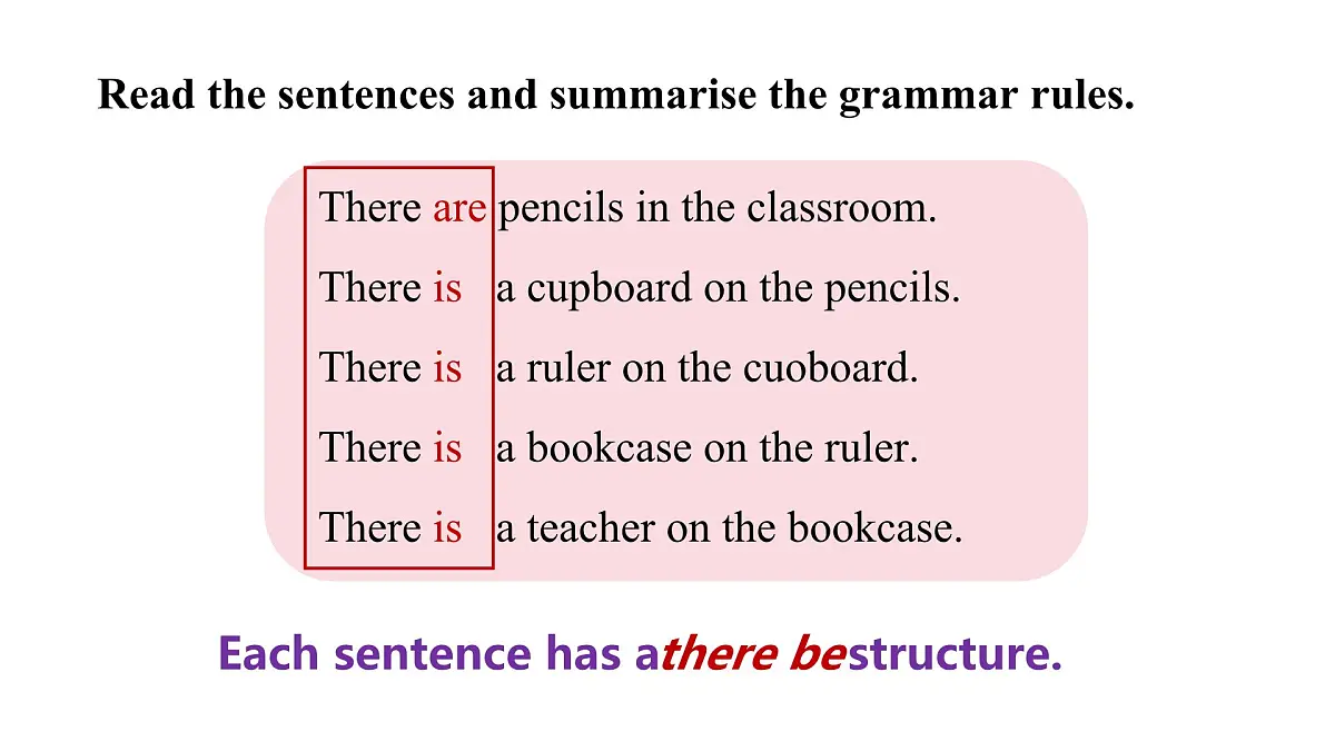 2025年秋外研七年级英语上册Unit 2 More than fun Lesson 2 Grammar（课件）第4页