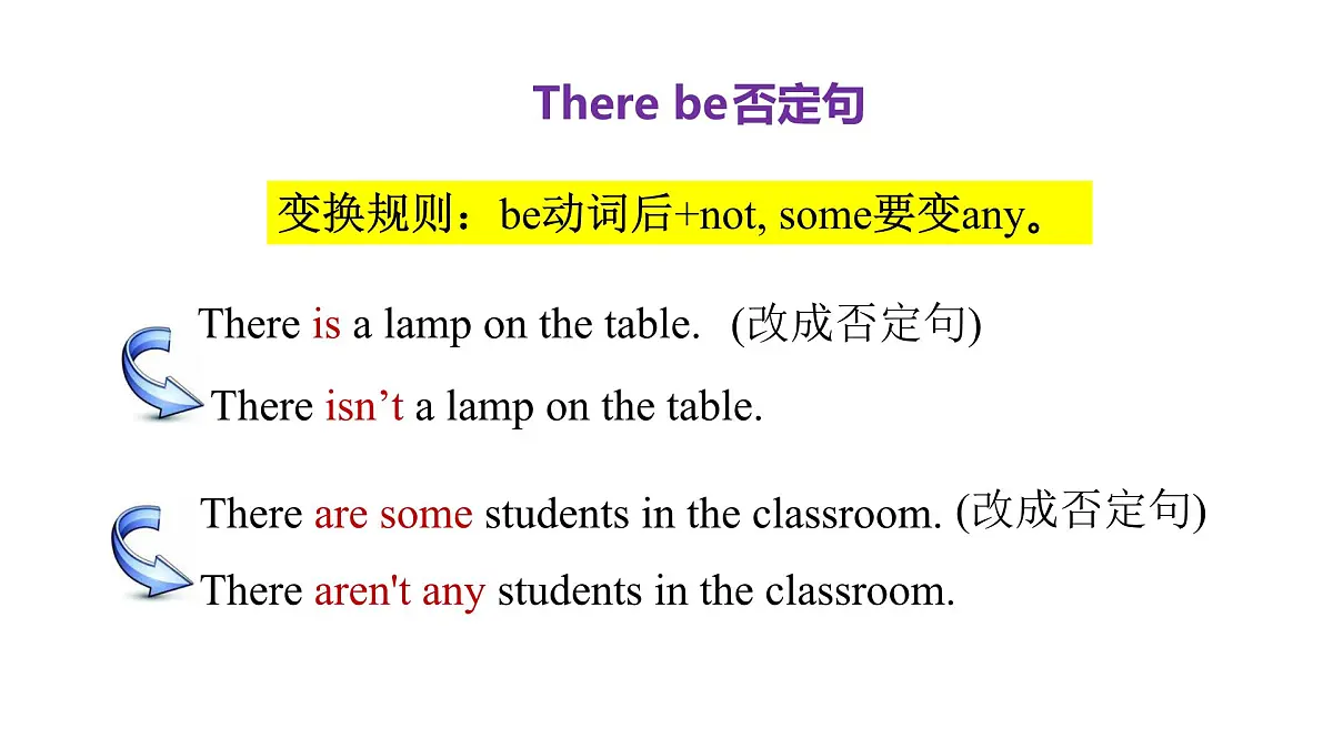 2025年秋外研七年级英语上册Unit 2 More than fun Lesson 2 Grammar（课件）第8页