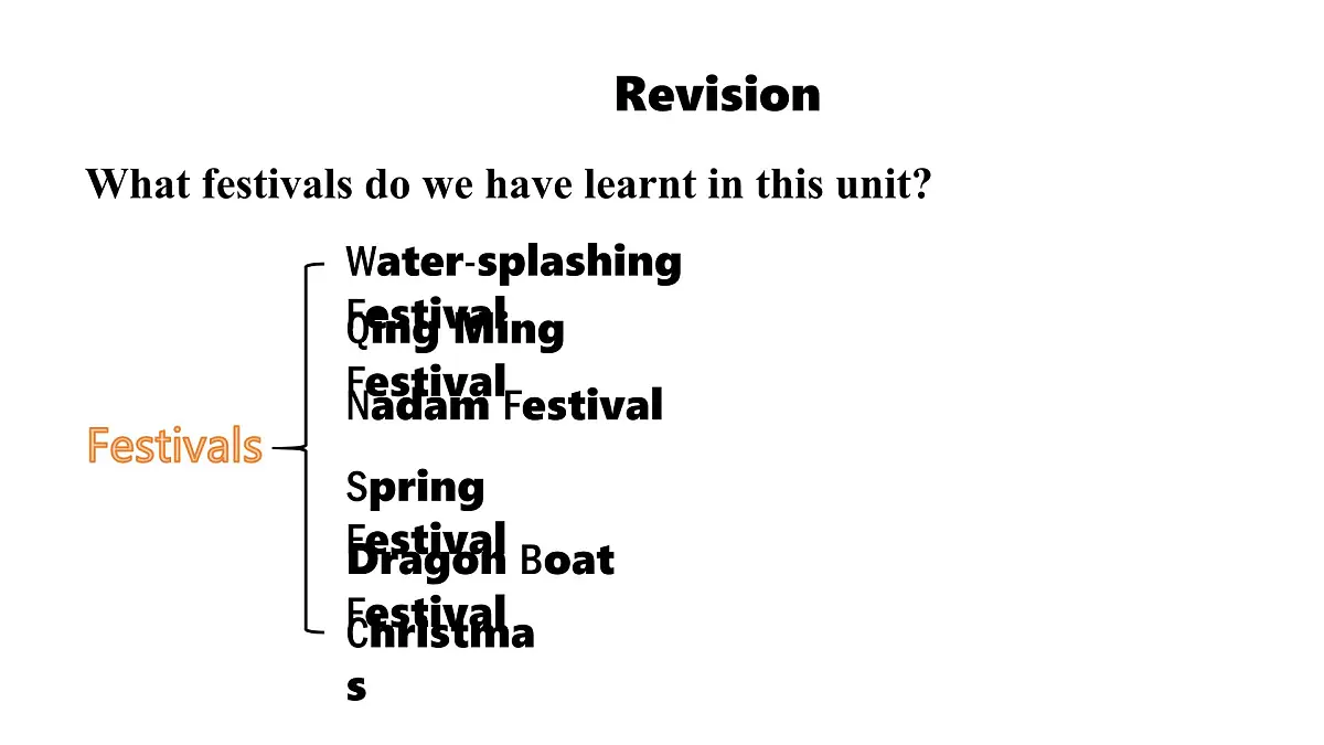 2025年秋外研七年级英语上册Unit 4 Time to celebrate Lesson 5 Presenting ideas（课件）第3页
