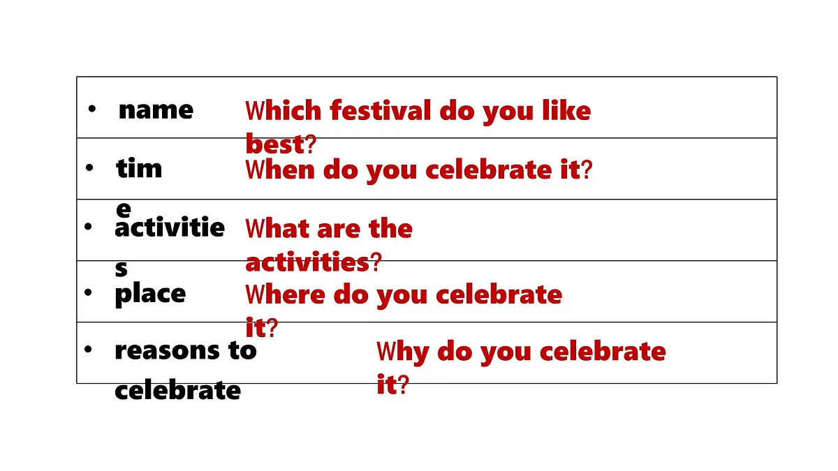 2025年秋外研七年级英语上册Unit 4 Time to celebrate Lesson 5 Presenting ideas（课件）第7页