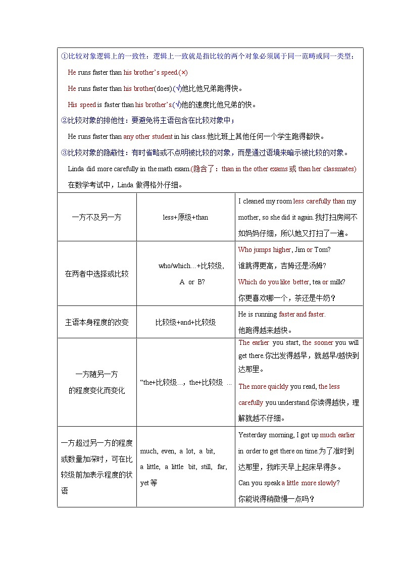 Unit 3 To be a good learner 语法篇（副词比较级和最高级&反身代词）（“导”一本）（解析版）第2页