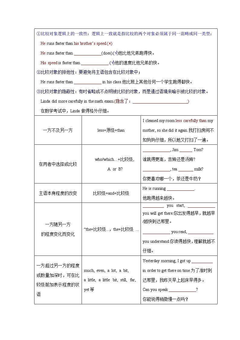 Unit 3 To be a good learner 语法篇（副词比较级和最高级&反身代词）（“导”一本）（原卷版）第2页